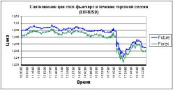 Вагин П. - Дилинг центр или Биржа