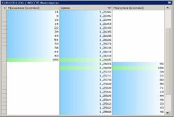Вагин П. - Дилинг центр или Биржа