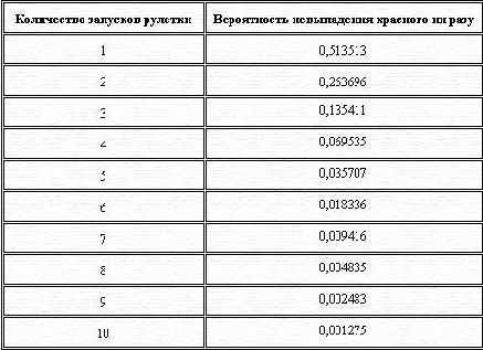 ������ - ��� ��������� ����� �������