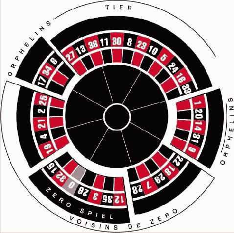 ������ - ������ ������