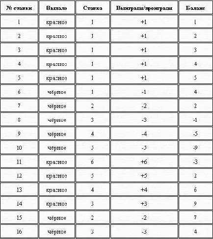 ������ - ������� ����� �������