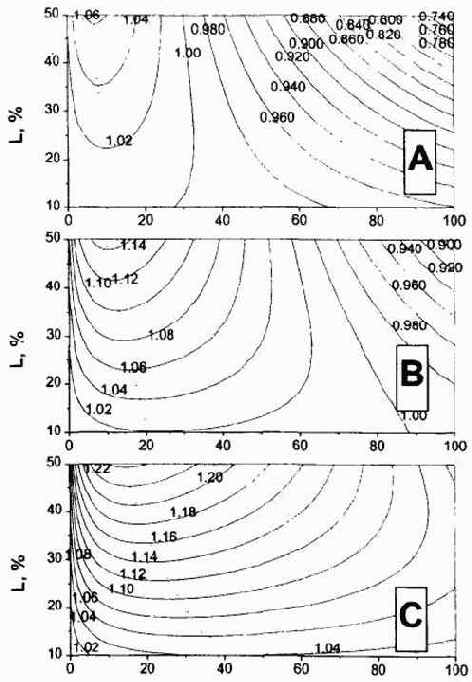 ���������� ������ �������, ����� ������� 