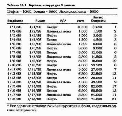 ������ ������� �� ��������, ����������� 