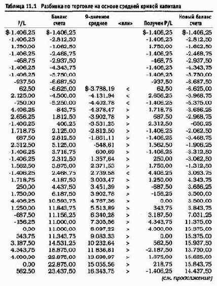 ������ ���������� ������� ��������