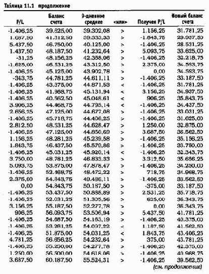 ������ ���������� ������� �������� 3