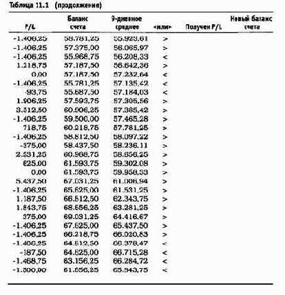 ��� ������ �������, �� ������� 