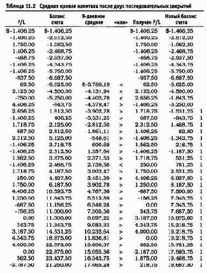 ����������� ����� ���������� �����