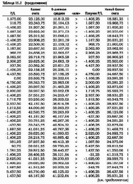 ����� 30% ����������� ����� ���������� ����� 2