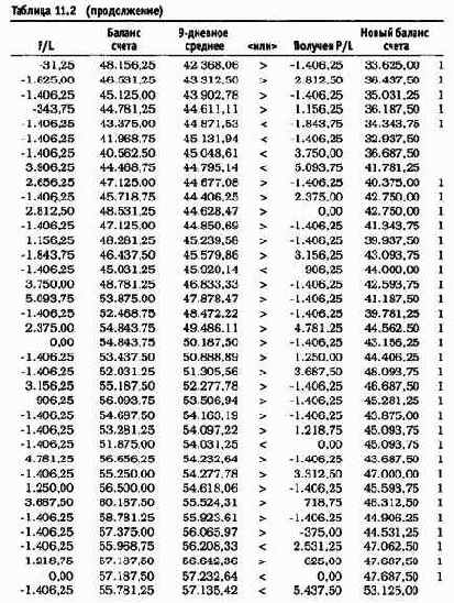 ����� 30% ����������� ����� ���������� ����� 3