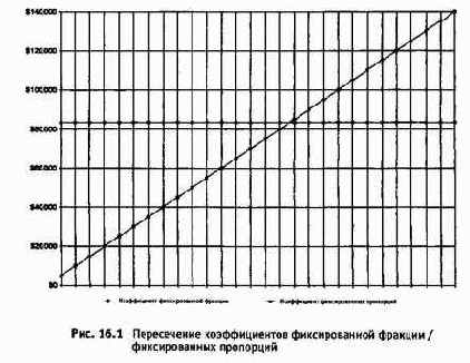 ������������ ������ ��������� �� ����� 