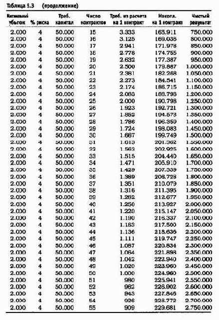 ������������� ������� 6