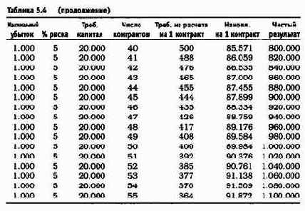 ��������, ��� ��� ��� 