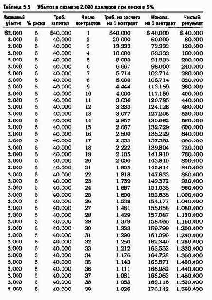 ���� �� �� ������������������, 