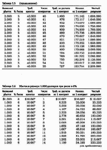 ������������� ������� 10