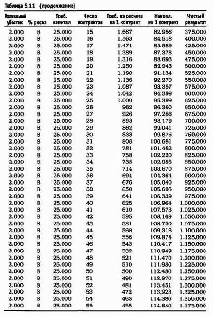 ������������� ������� 19