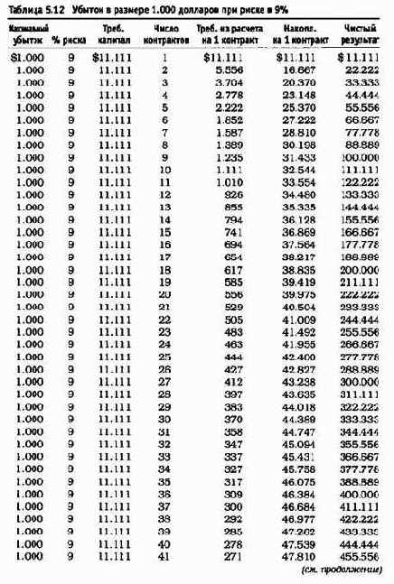 ������������� ������� 20