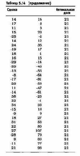 ����������� ������� 4