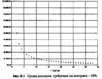 ������������� ����������