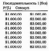 ��� ������ ������������������; ������ ���������� 