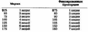 �� �������� �����, ������� �� 