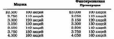 ���� ��������������� ������� �������� ���������� 