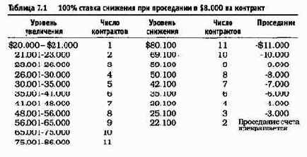 ��������� ������� ������������ �������� ����� 