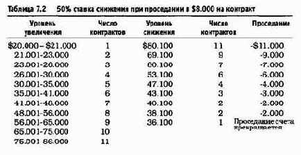 ��� �������� ������������ ����� ������� 