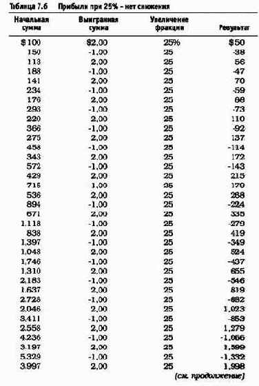 ��������� ����� � �������������� ���������� 5