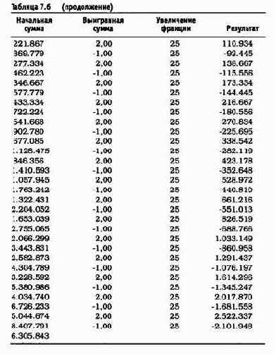 ��������� ����� � �������������� ���������� 7