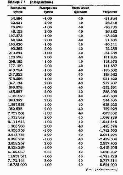 ��������� ����� � �������������� ���������� 8