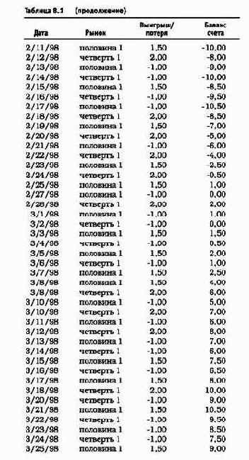 �������� ��������� ������ ����� 3