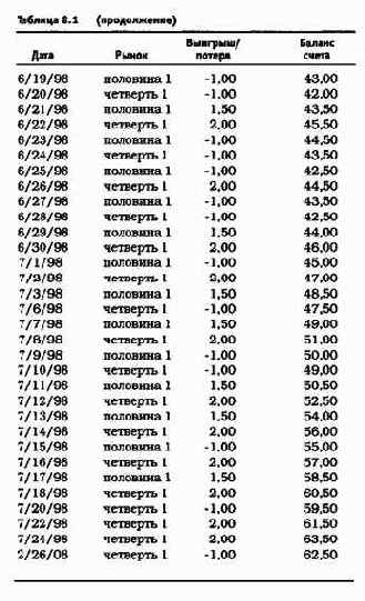 �������� ��������� ������ ����� 4