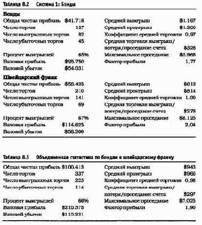 ������ ����������, ���������� �� ���� 