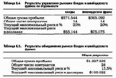 � ������������ ������. �������� ��������, 