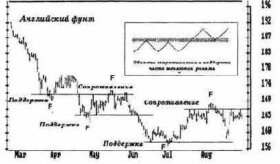 ������������� � ���������