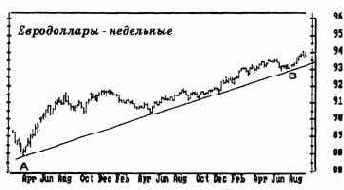 �������� ��������� ���������