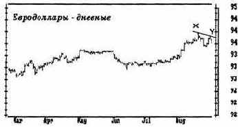 �� ��������� ������� ����������� ���� 