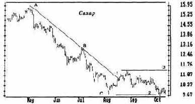 ������������� ����� ������