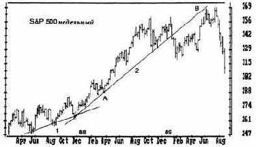 ������ ������