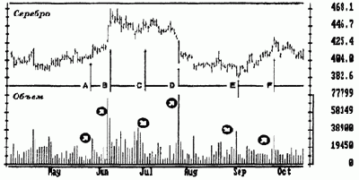 � �����������. ���� �� �������� 