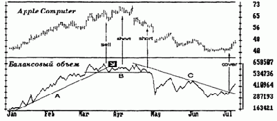 ������� ������