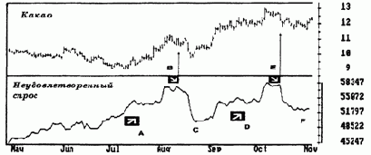 ���������� �����