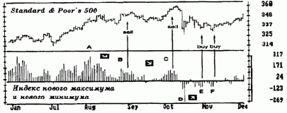 � ����� ����� ��������� ���������� 