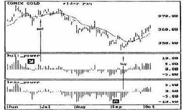 ������� ��� �������� ������� ��������� 