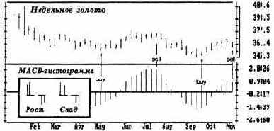 ����������� ������������ ������������ ����� �� 