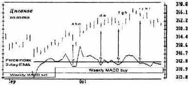 ����� ��������� ����� ���� ����, 