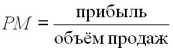 Другие финансовые показатели