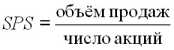 Другие финансовые показатели