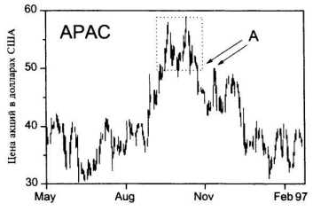 Треугольники и флажки