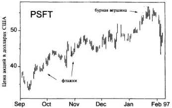 Треугольники и флажки